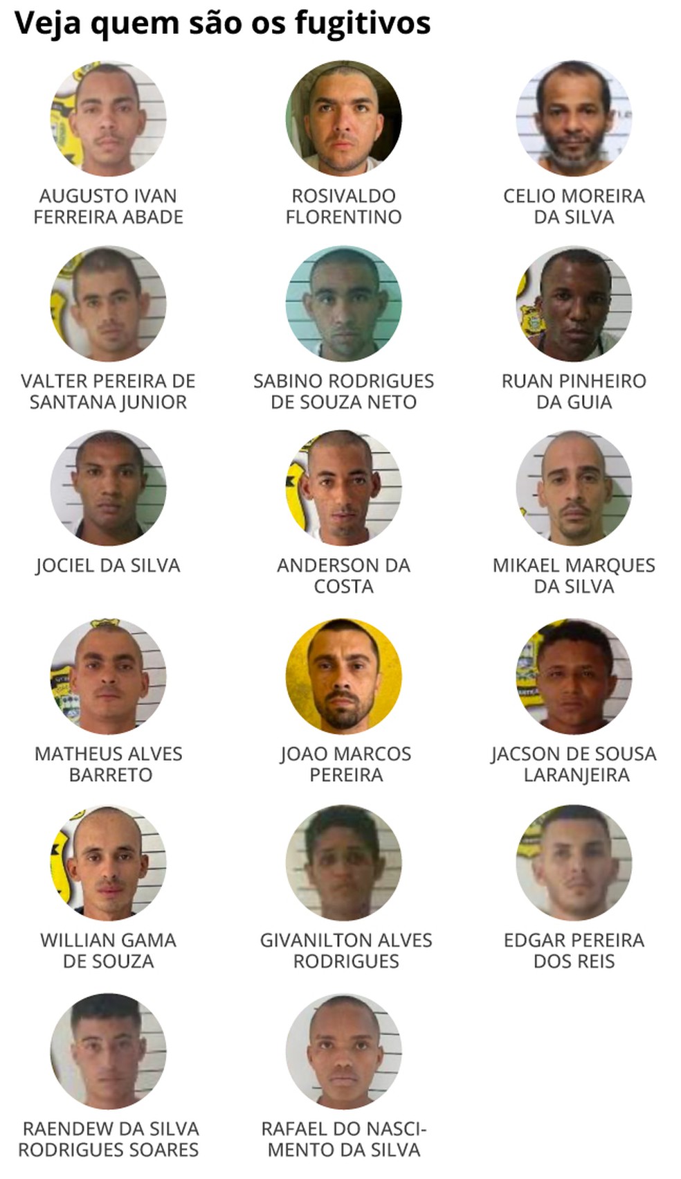 Presos que fugiram de penitenciária no Piauí — Foto: Divulgação/Editoria de Arte