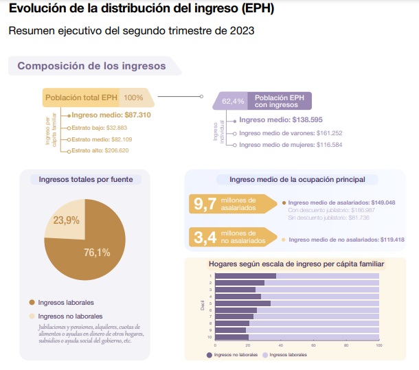 Relatório pobreza Argentina